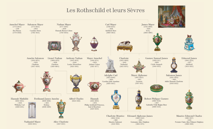 sèvres une passion rothschild exposition paris exceptionnelle magnifique notation christelle lefresne (3)