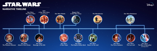 narrative timeline